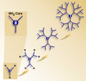 illustration of dendrimer structure