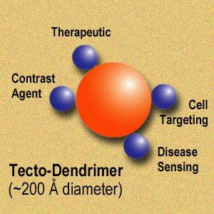 agents attached to dendrimer